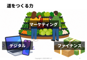 3つの重要経営スキル