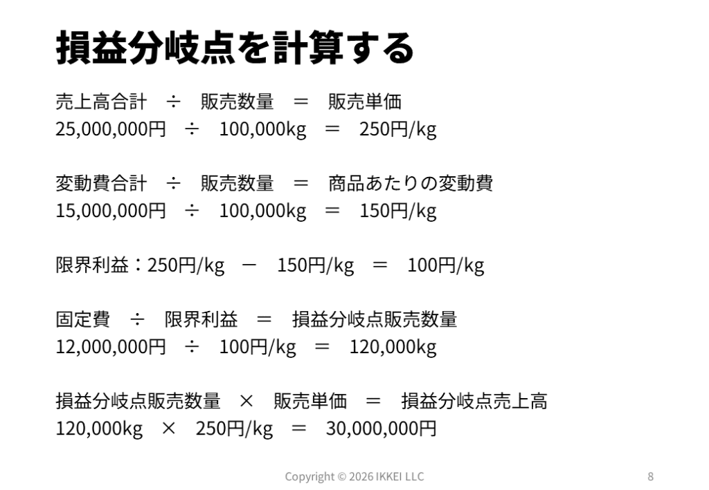 損益分岐点の計算方法